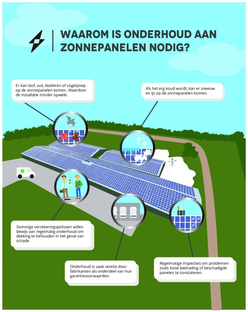 Waarom onderhoud zonnepanelen